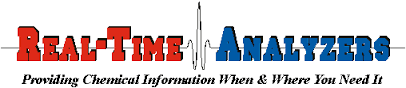 Real Time Analyzers