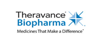 Theravance Biopharma