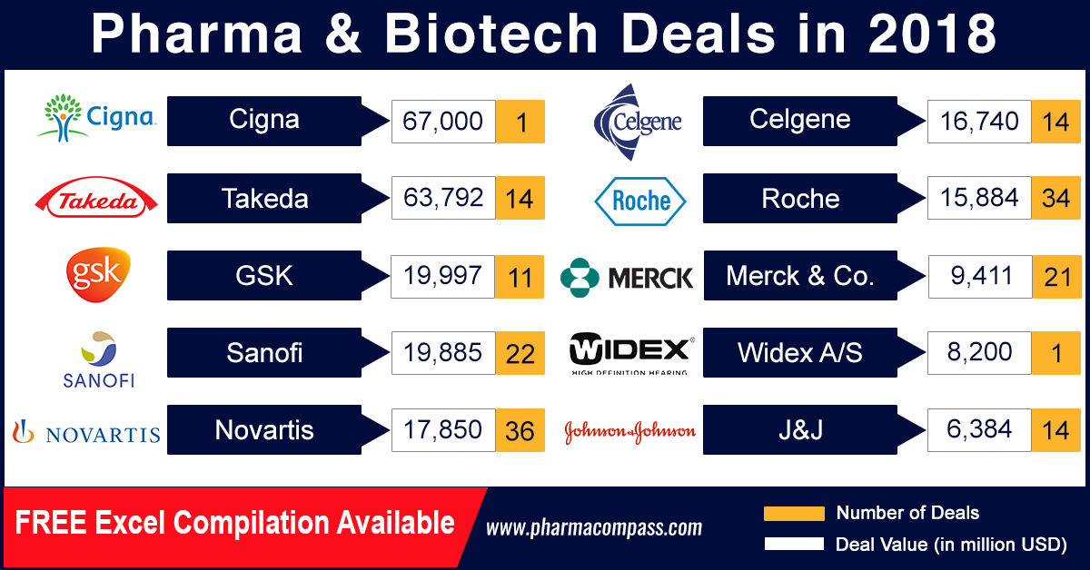 2018 was a landmark year for pharma, biotech sector; 2019 looks even better