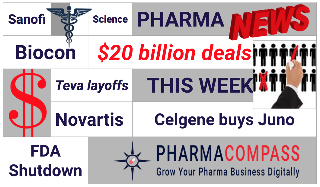 A week of US$ 20 billion deals; Teva’s asthma drug fails to deliver; to layoff 200 in US 