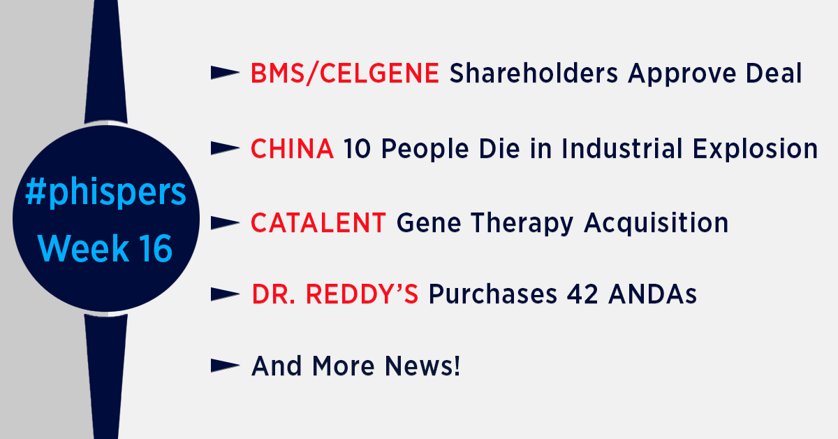 BMS-Celgene mega-merger gets shareholder nod; 10 people die in another industrial accident in China