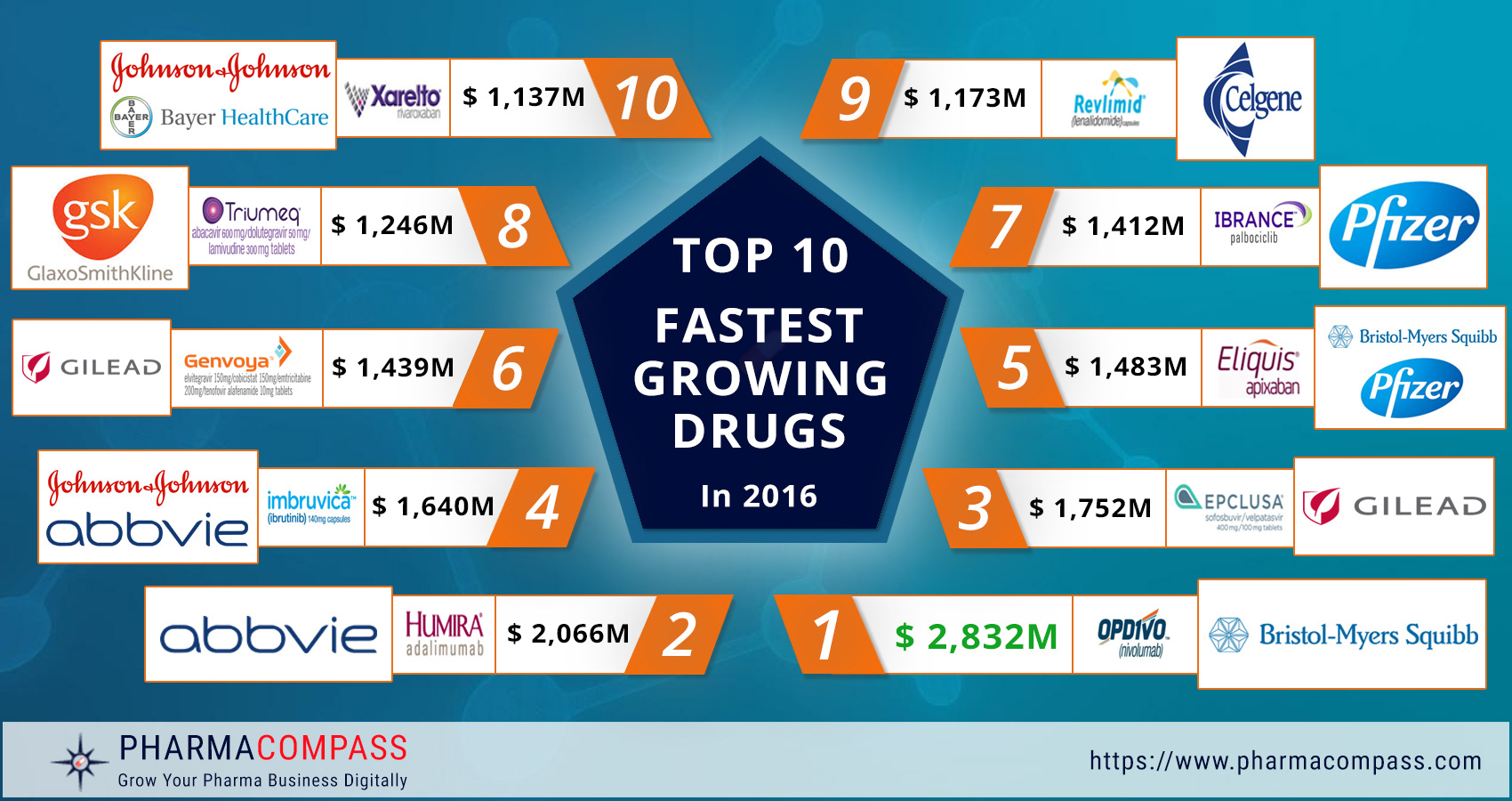 Chemical entities SHINE in the top 10 fastest-growing drugs of 2016