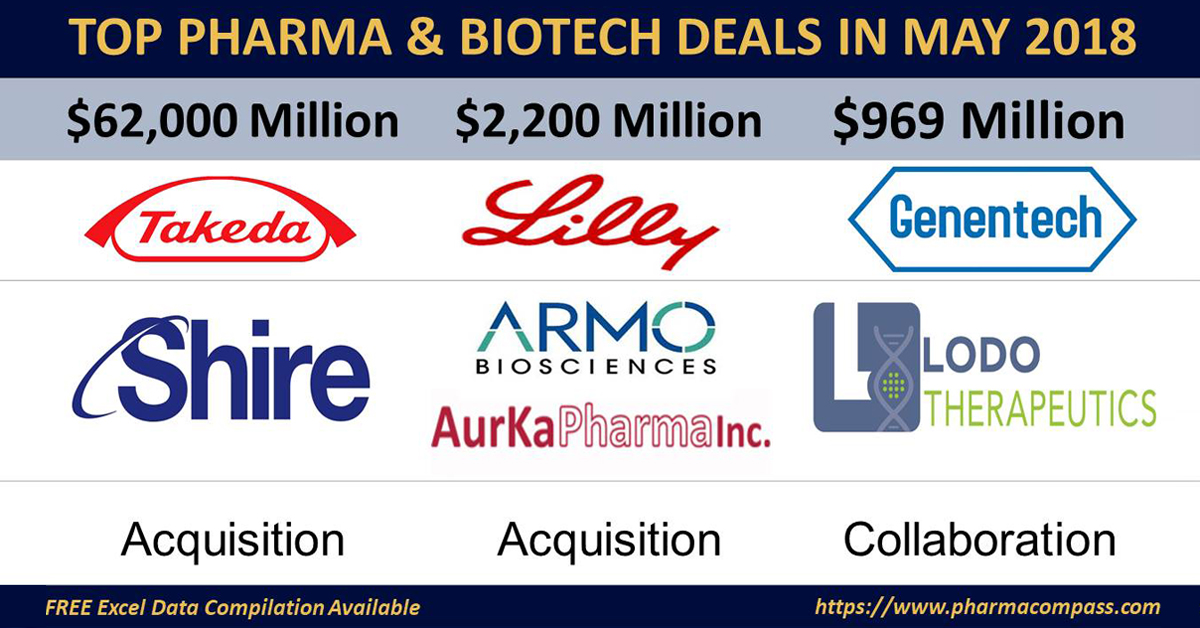 Pharma & Biotech Deals, Investments and M&As in May 2018