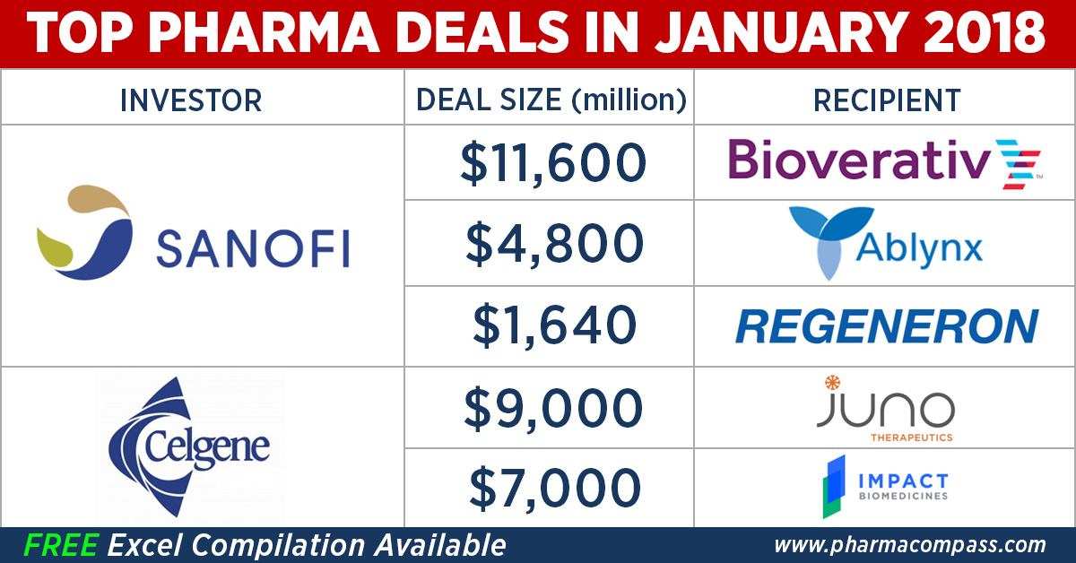 Pharma Deals, Investments and M&As in January 2018