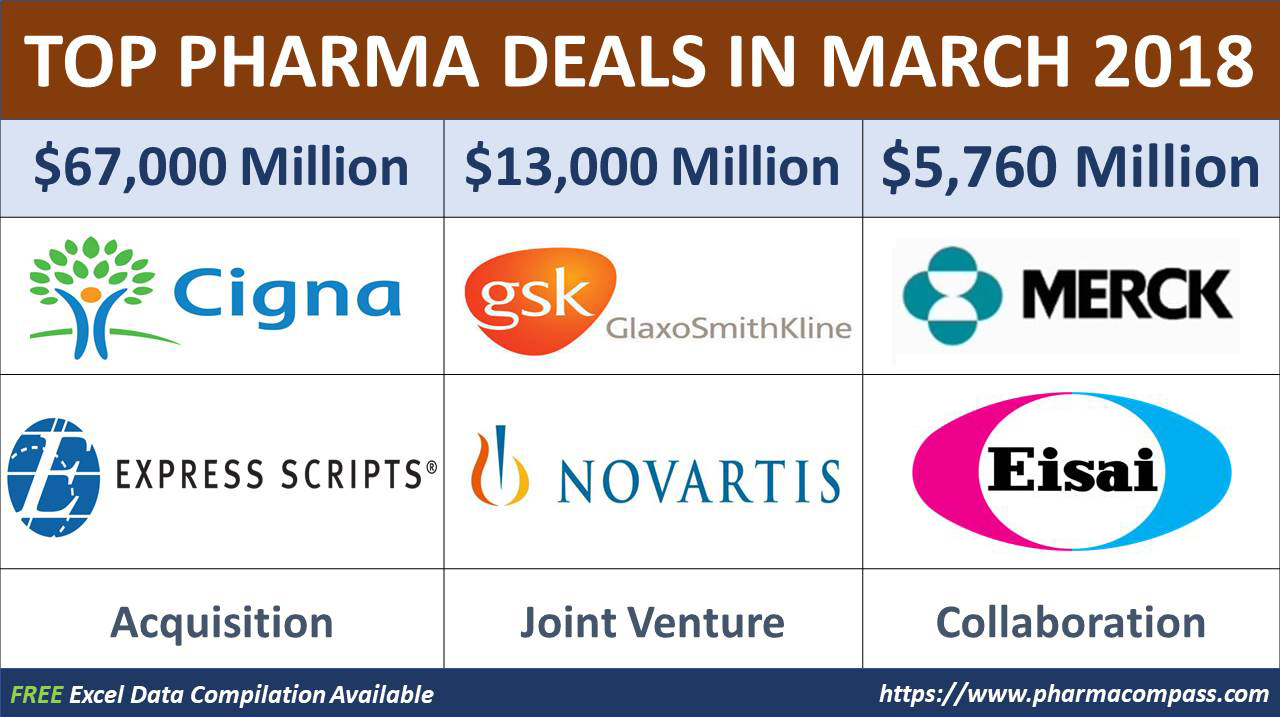 Pharma Deals, Investments and M&As in March 2018