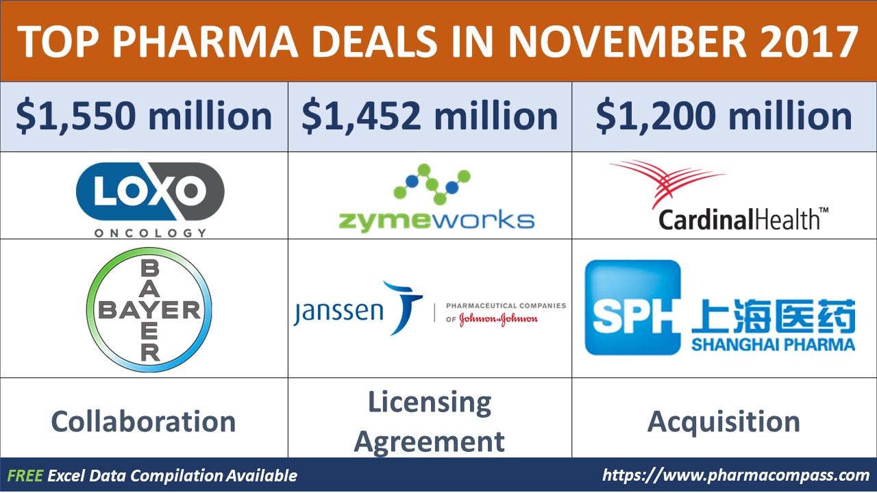 Pharma Deals, Investments and M&As in November 2017
