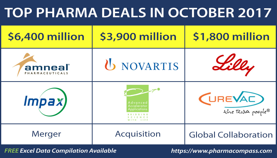 Pharma Deals, Investments and M&As in October 2017