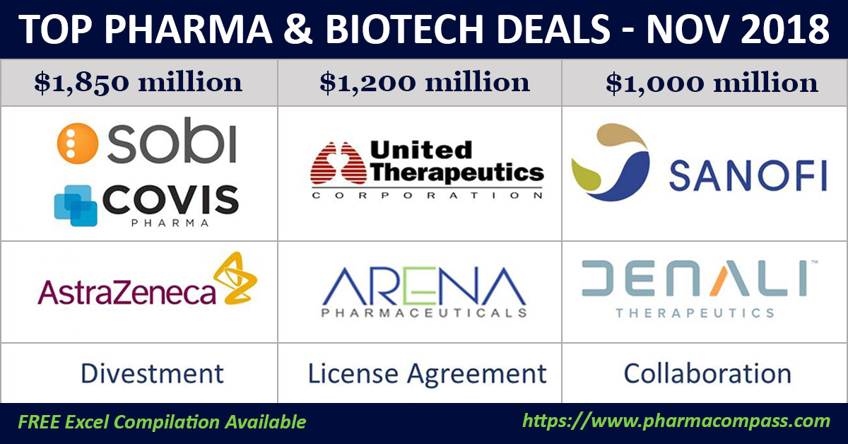 PharmaFlow in November:  Biopharma stock slump continues as dealmaking picks up