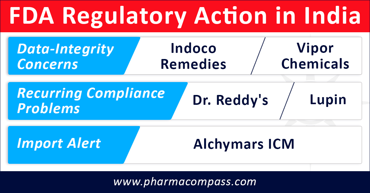 Recurring cGMP problems at Lupin, Dr Reddy’s; Data-integrity concerns at Indoco, Vipor 