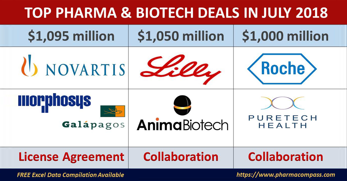 Top Pharma & Biotech Deals, Investments, M&As – July 2018