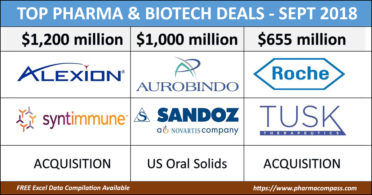 Top Pharma & Biotech Deals, Investments, M&As in September 2018