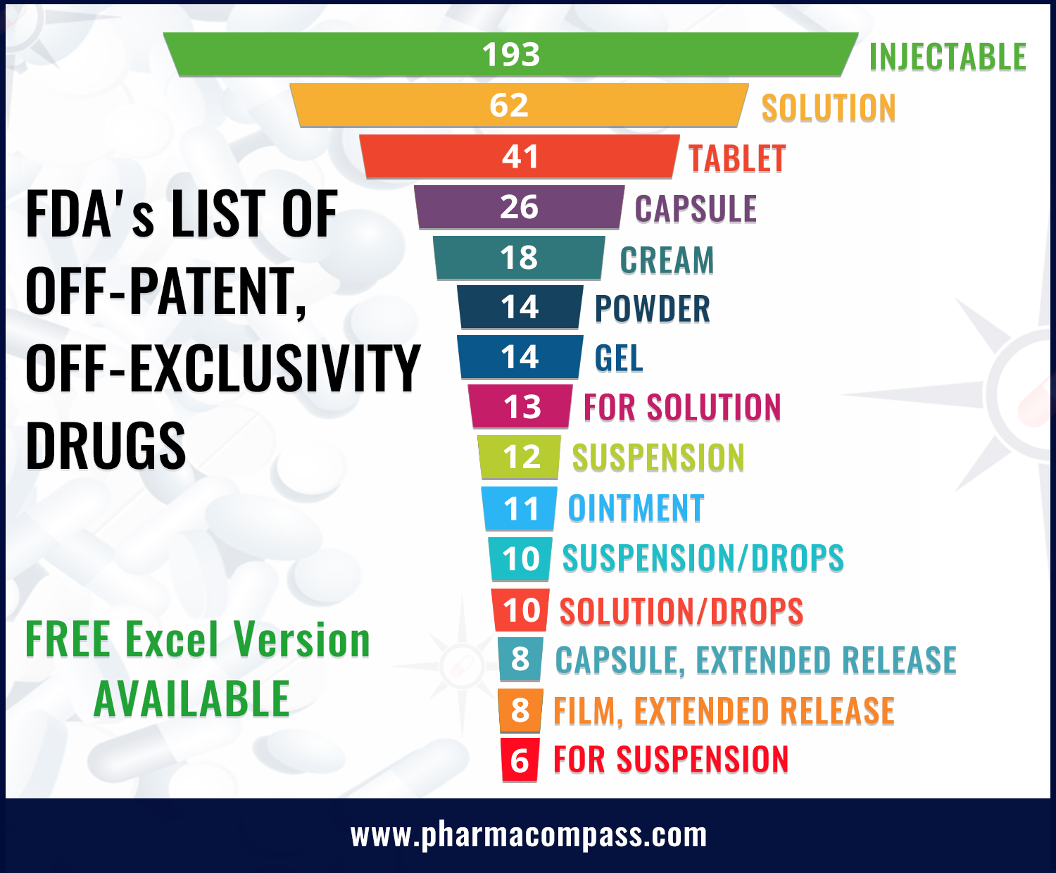 USFDA, China share list of drugs that need generic alternatives