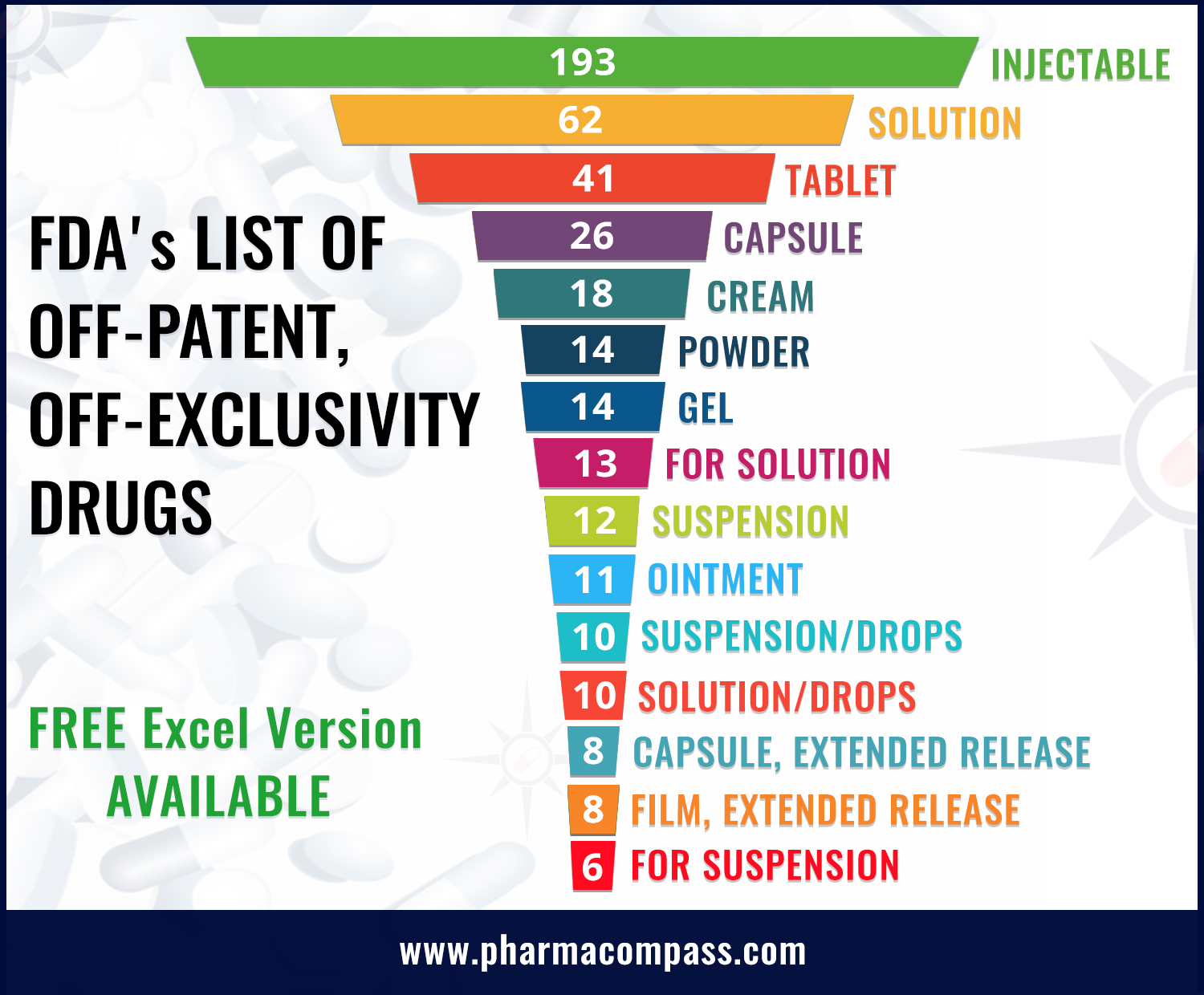 USFDA, China share list of drugs that need generic alternatives USFDA, China share list of drugs that need generic alternatives