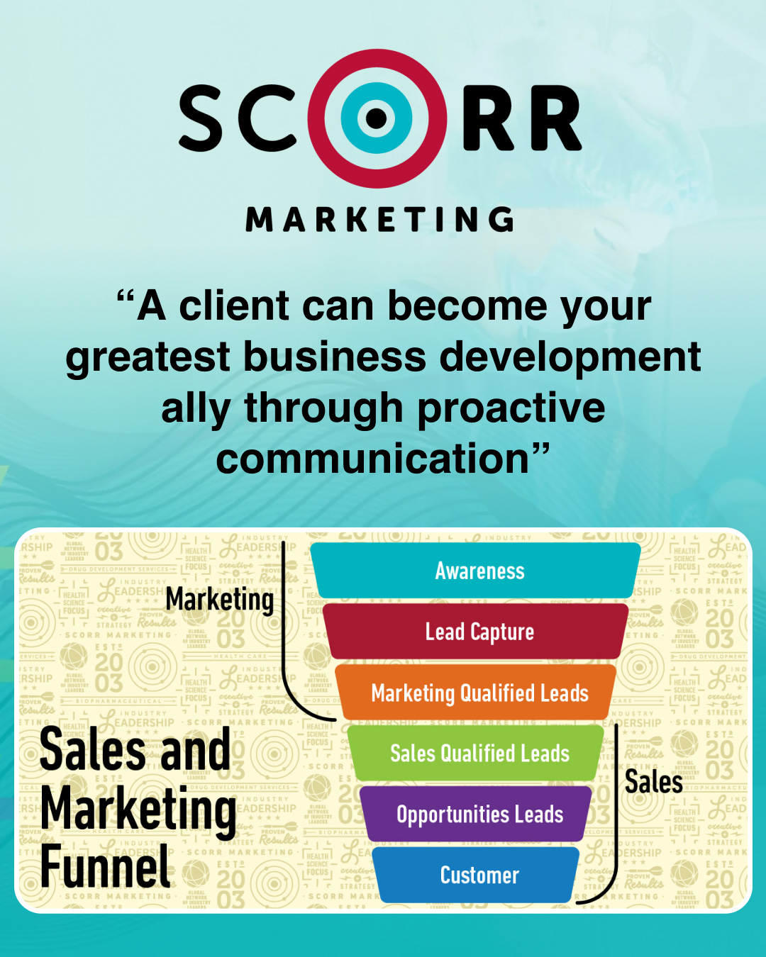 “A client can become your greatest business development ally through proactive communication”