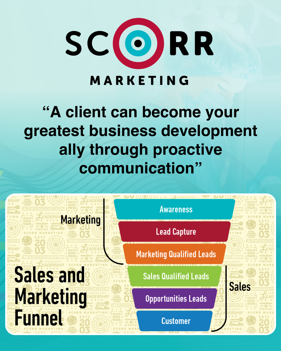 “A client can become your greatest business development ally through proactive communication” “A client can become your greatest business development ally through proactive communication”
