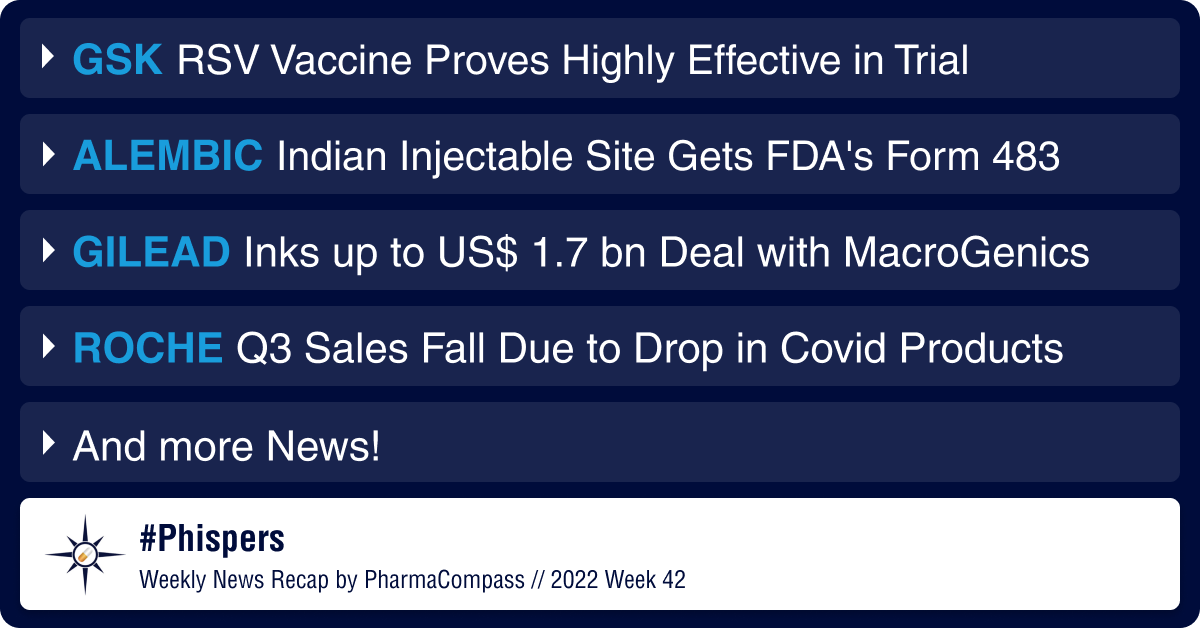 After Pfizer, GSK’s RSV jab shows gains in late-stage trial; Alembic’s India site gets FDA’s Form 483