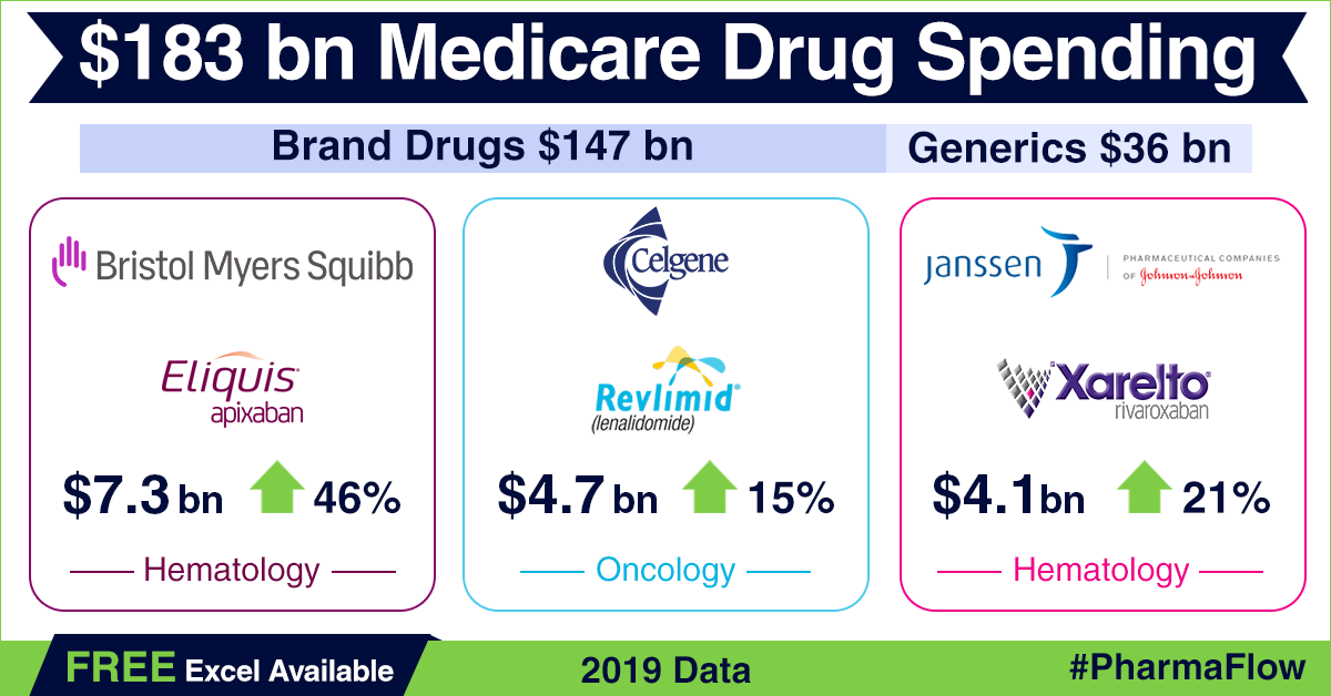 America’s drug price hike conundrum in backdrop of 2019 Medicare Part D data