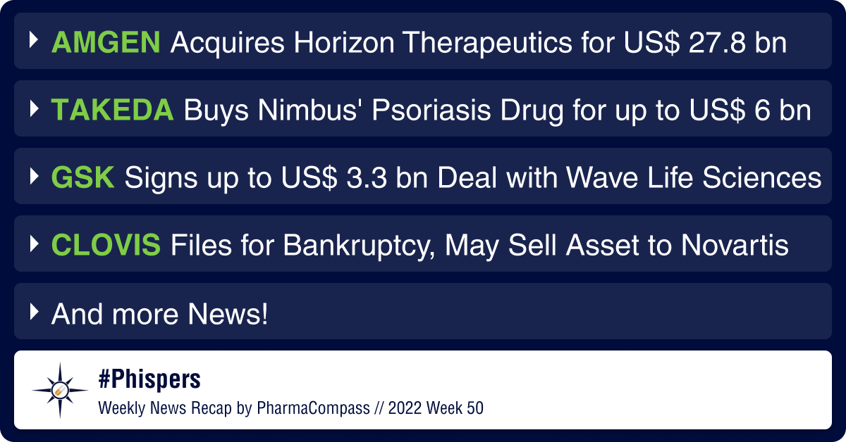 Amgen buys Horizon for US$ 27.8 bn; Takeda snaps up Nimbus’ psoriasis drug for up to US$ 6 bn