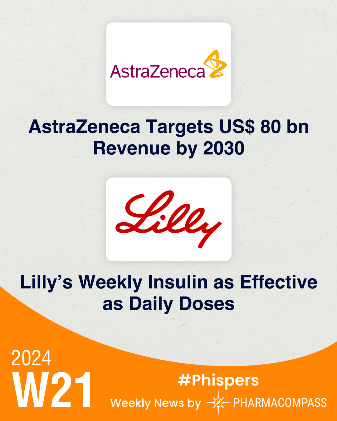 Astra targets US$ 80 bn revenue by 2030, invests US$ 1.5 bn in ADC plant; Lilly’s weekly insulin scores late-stage wins