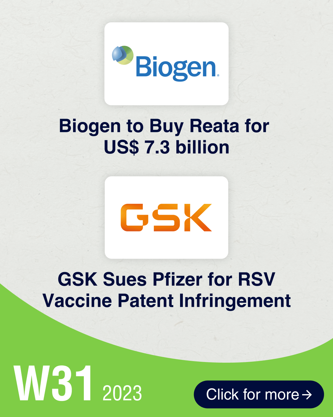 Biogen to acquire Reata for US$ 7.3 billion; GSK sues Pfizer for violation of its RSV jab patents