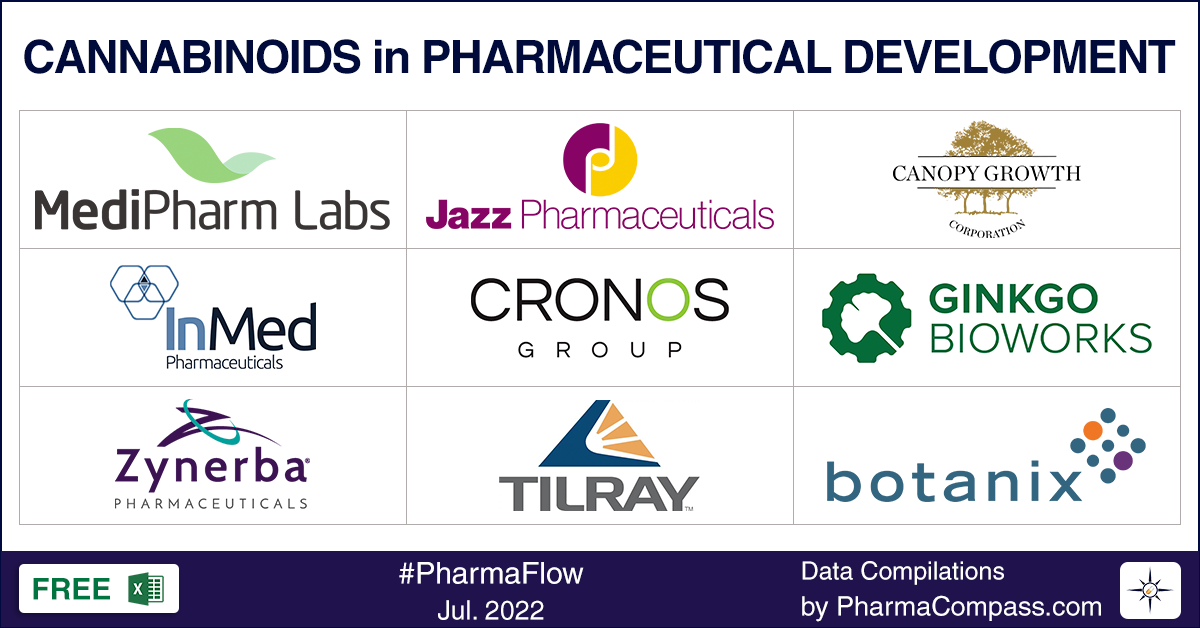 Biosynthesis, tech advancements trigger high growth in medical cannabinoids