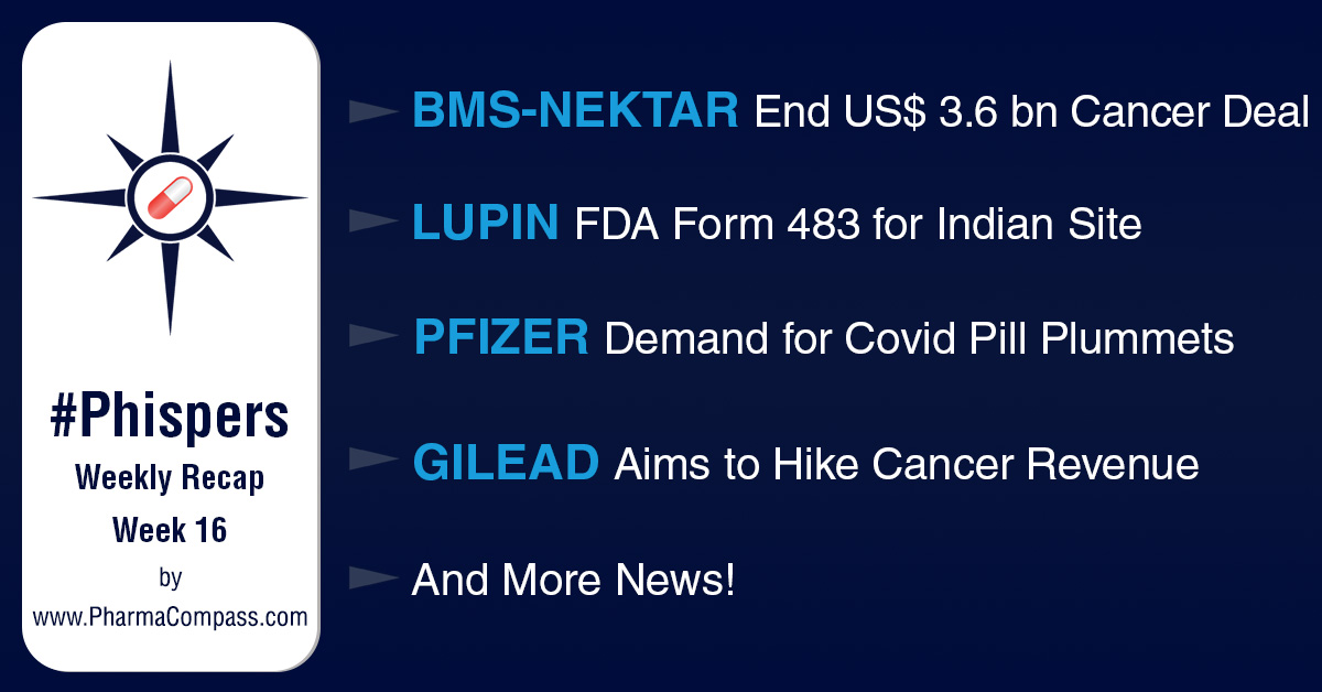 BMS-Nektar end US$ 3.6 billion cancer partnership; demand for Pfizer’s Paxlovid nosedives