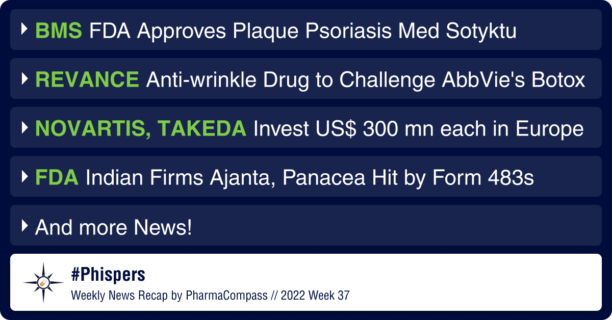 BMS’ Sotyktu wins first nod in plaque psoriasis; Revance’s anti-wrinkle drug to take on AbbVie’s Botox