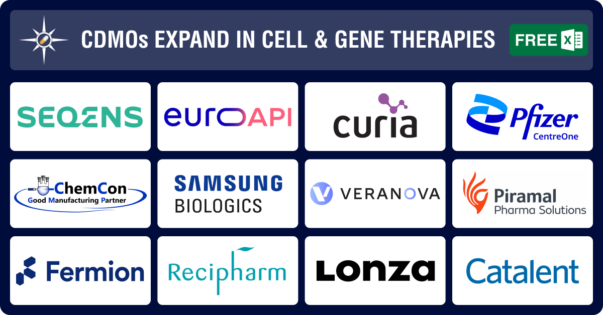 CDMO Activity Tracker: CDMOs expand operations in cell and gene therapies, biologics, HPAPIs