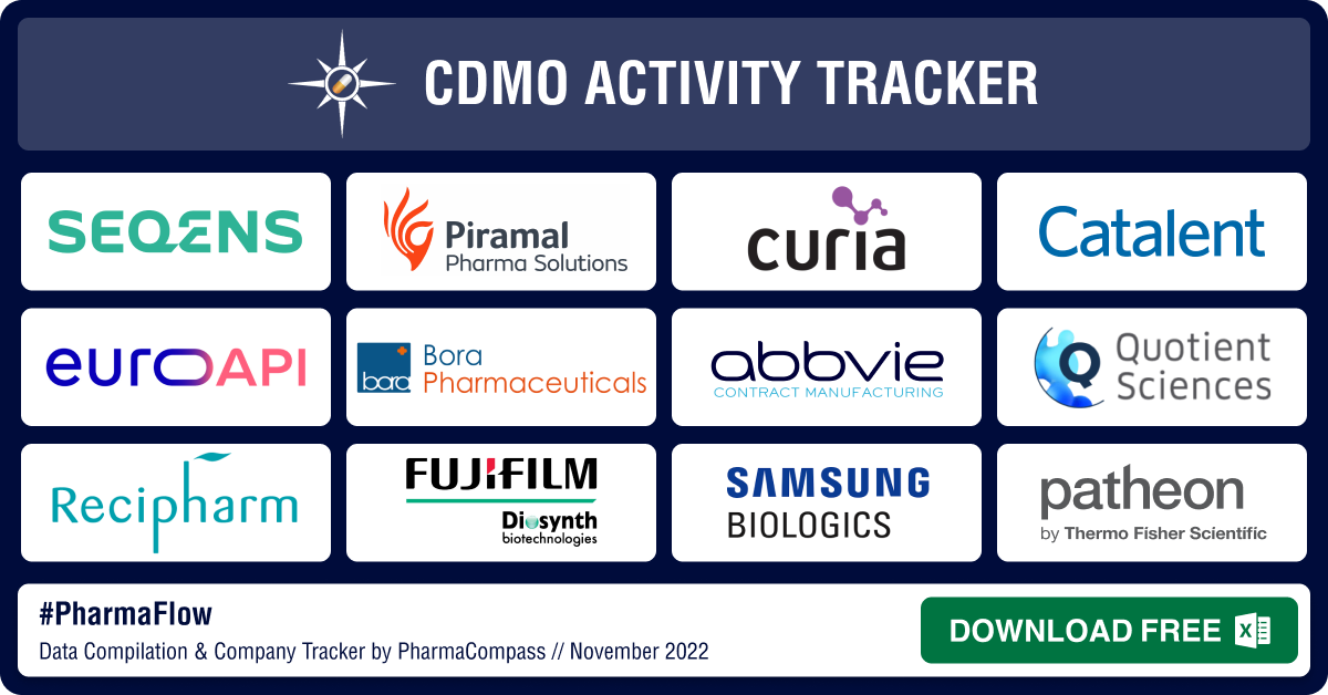 CDMO Activity Tracker: November 2022