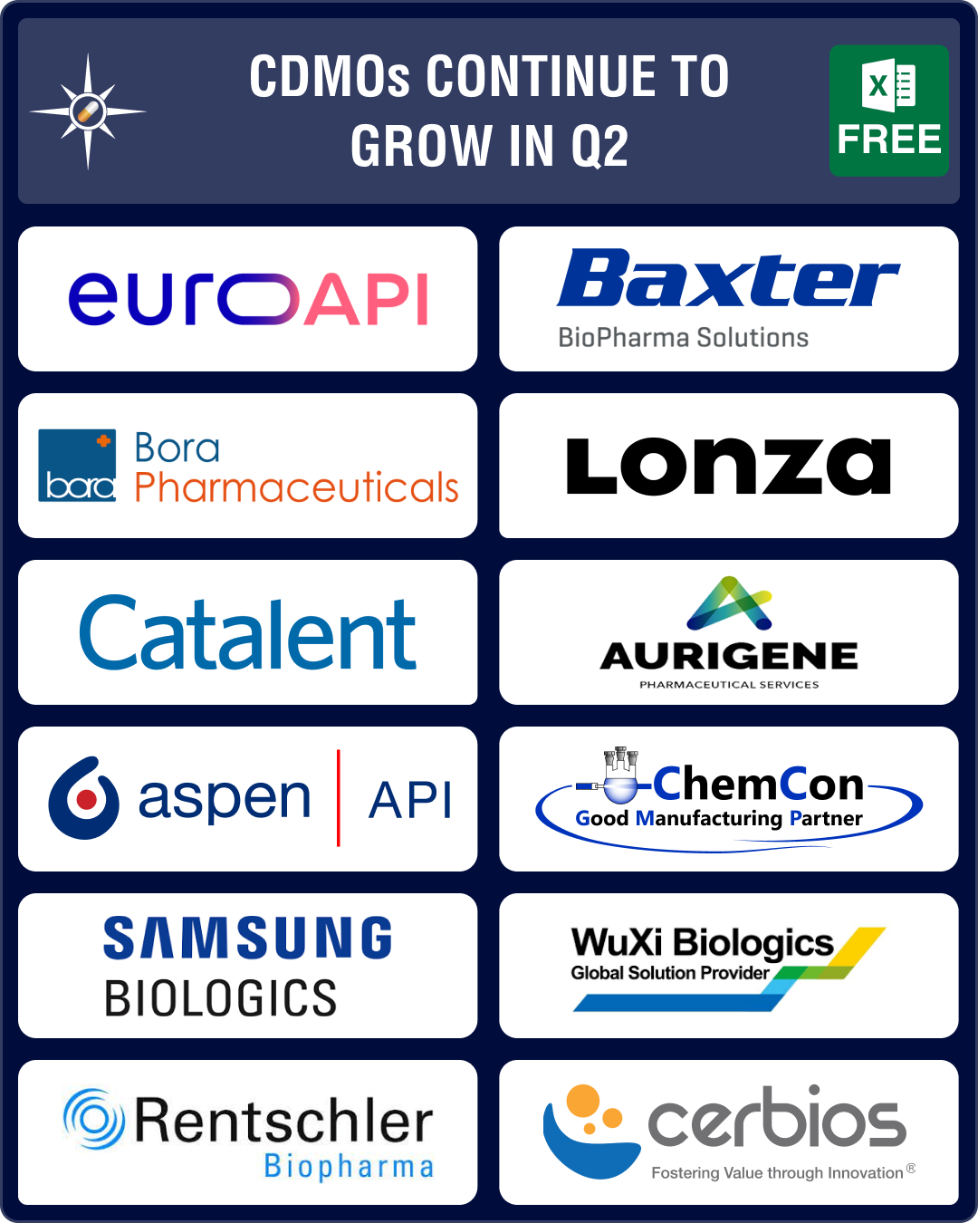 CDMO Activity Tracker: Q2 sees expansion of operations, continued focus on C&G therapies, HPAPIs