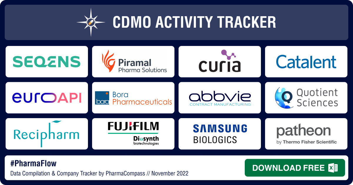CDMO Activity Tracker: Q3 sees increased dealmaking, expansion in CDMO space CDMO Activity Tracker: Q3 sees increased dealmaking, expansion in CDMO space