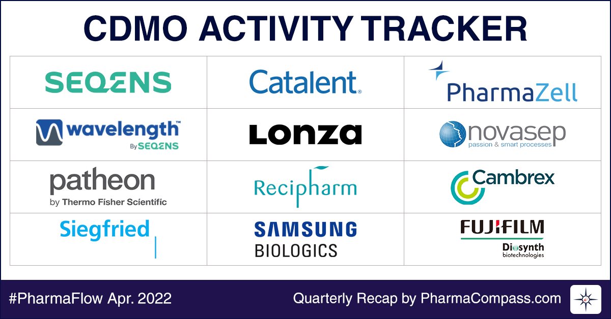 CDMO Activity Tracker: Rising demand to ensure more growth, consolidation in 2022