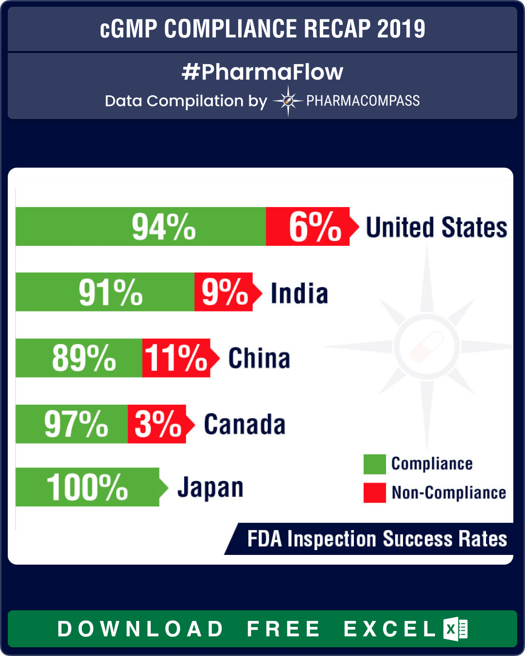 cGMP Non-Compliance Recap 2019