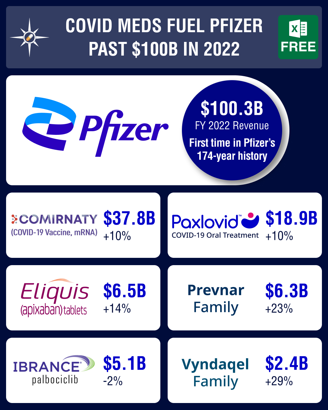 Company Tracker: Pfizer turns to acquisitions as Covid products’ sales nosedive