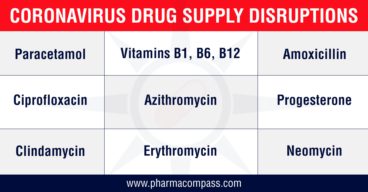 COVID-19: India restricts drug exports amid rising prices of essential bulk drugs; FDA announces first drug shortage