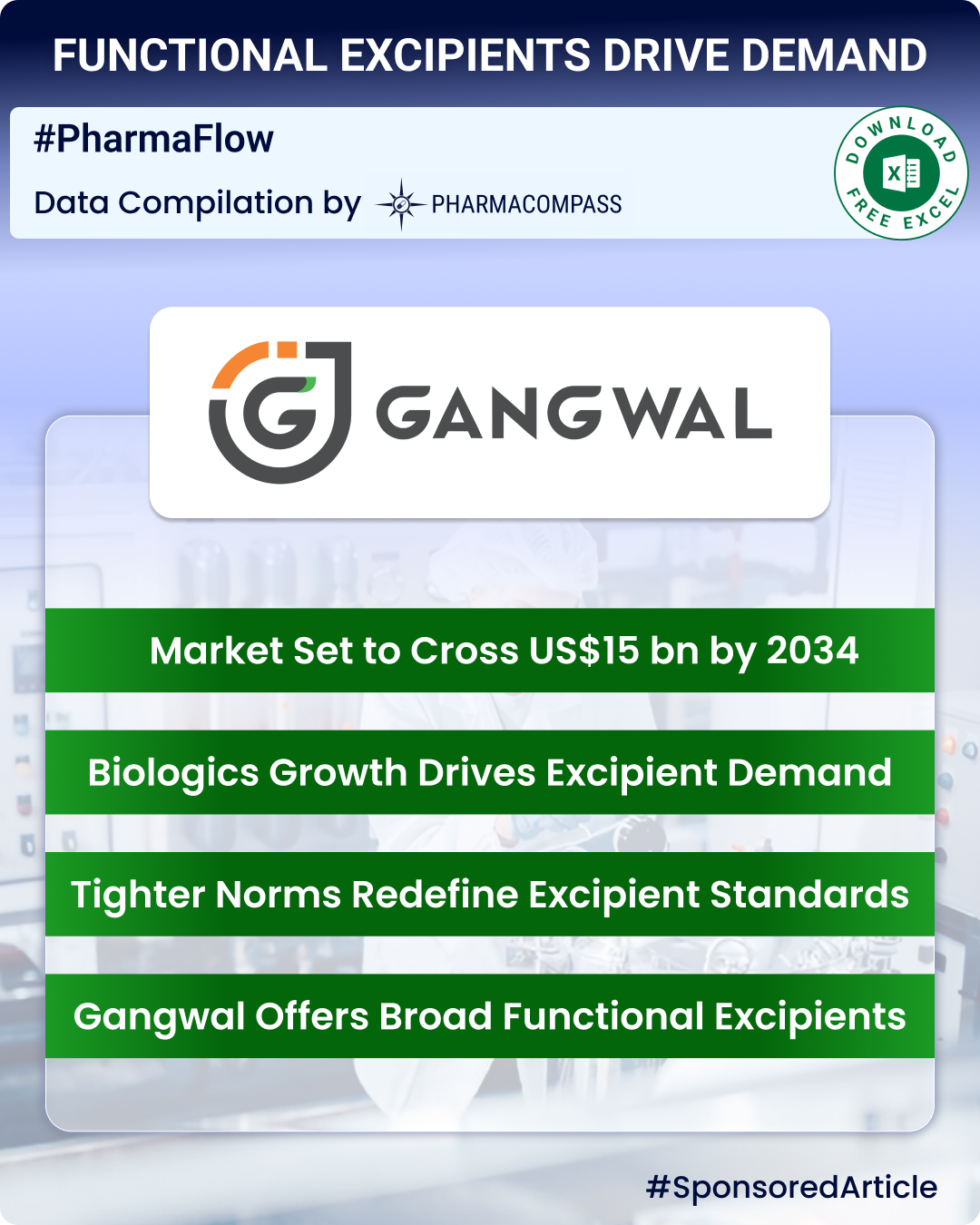 Excipient Market Overview: Clariant sets up its first PEG excipients facility in US; India harmonizes 22 excipient monographs