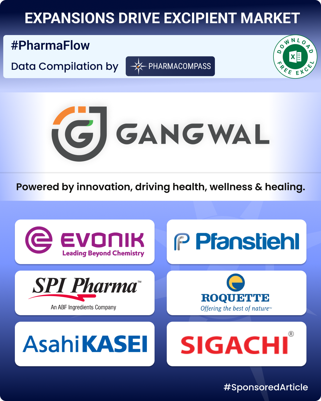 Excipient Market Overview: Evonik launches high-purity excipients; India mandates disclosures from March 2026
