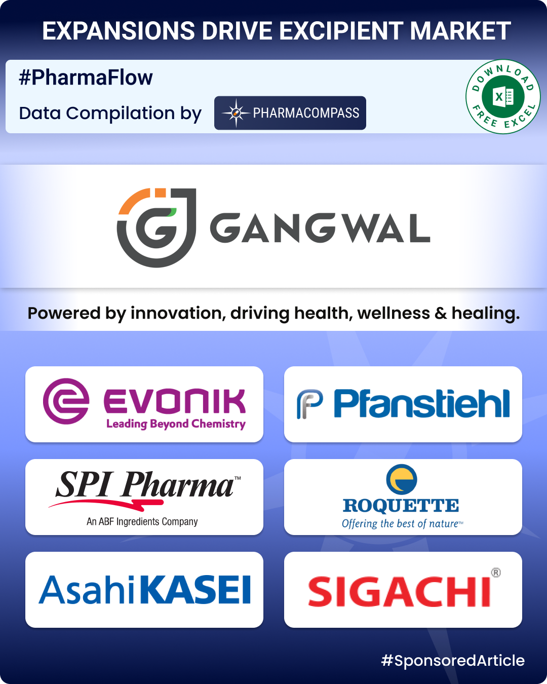 Excipient Market Overview: Evonik launches high-purity excipients; India mandates disclosures from March 2026