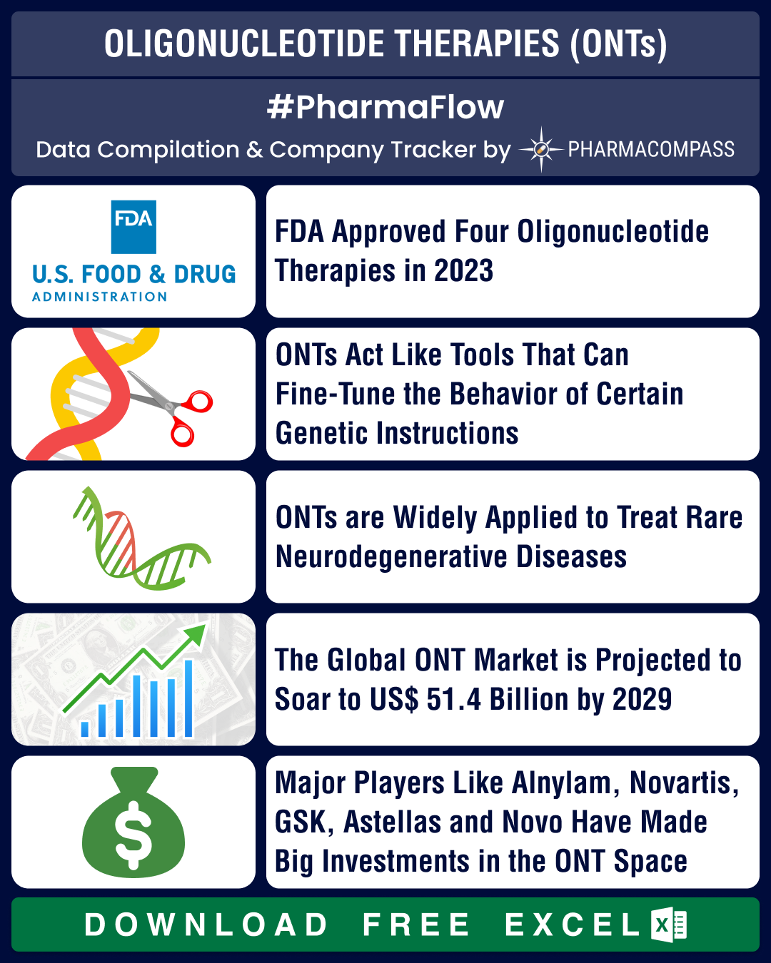 FDA approves four oligonucleotide therapies in 2023; Novartis, GSK, Novo bet big