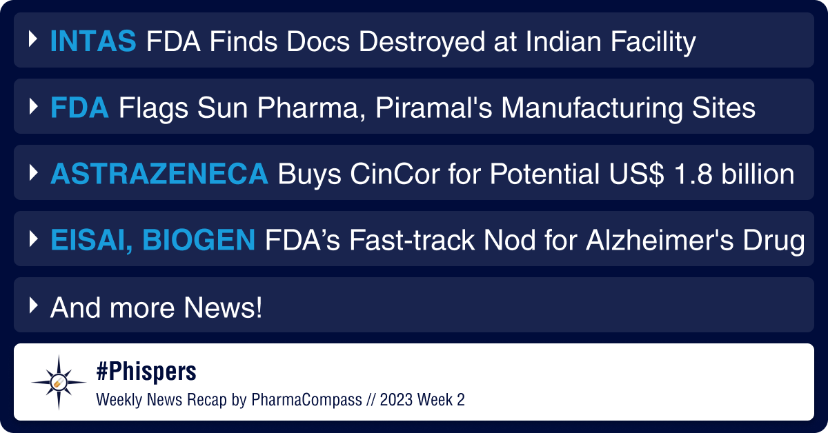FDA issues Form 483 to Intas after finding docs destroyed by staff