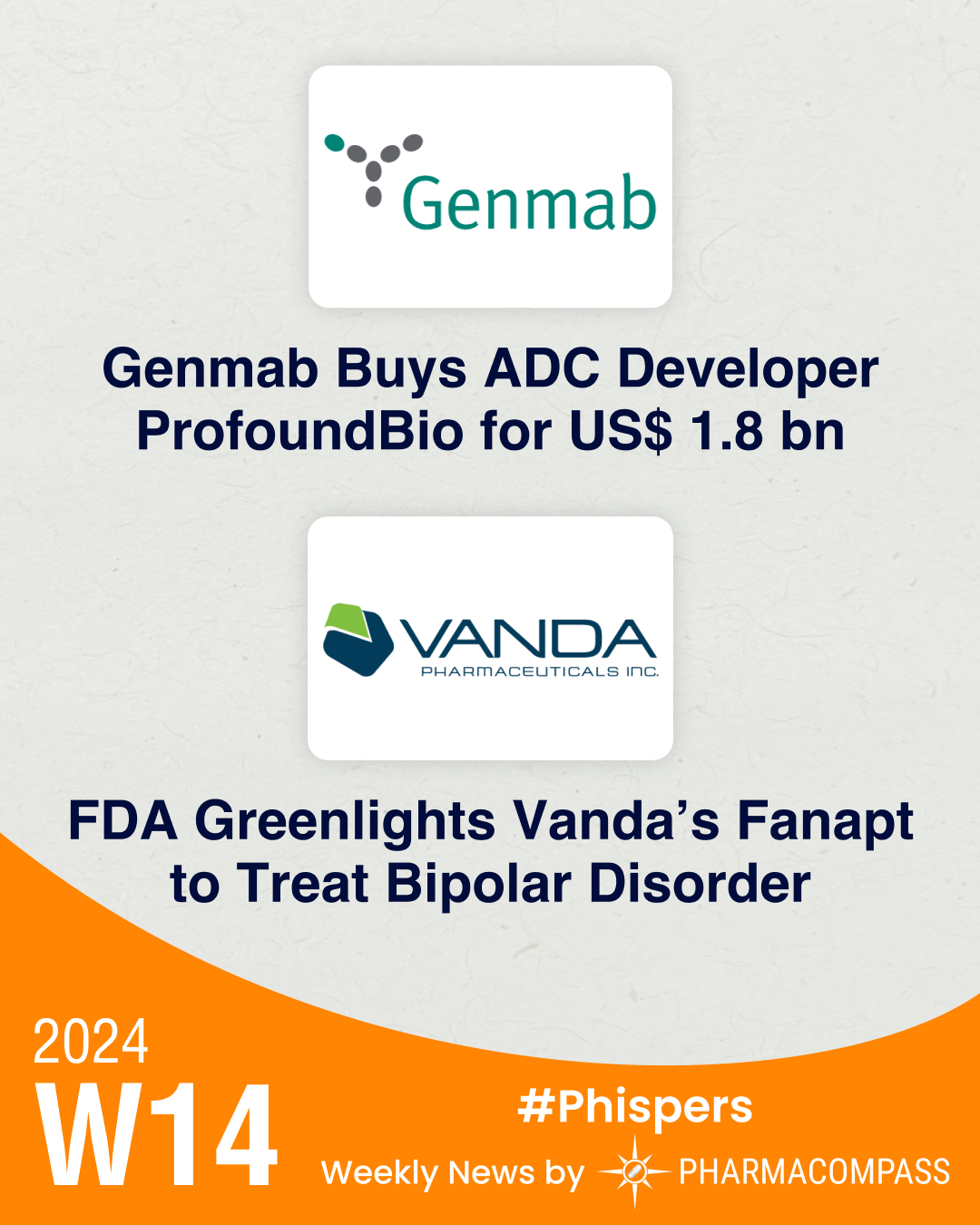 Genmab buys ProfoundBio for US$ 1.8 bn; FDA okays Vanda’s Fanapt to treat bipolar disorder
