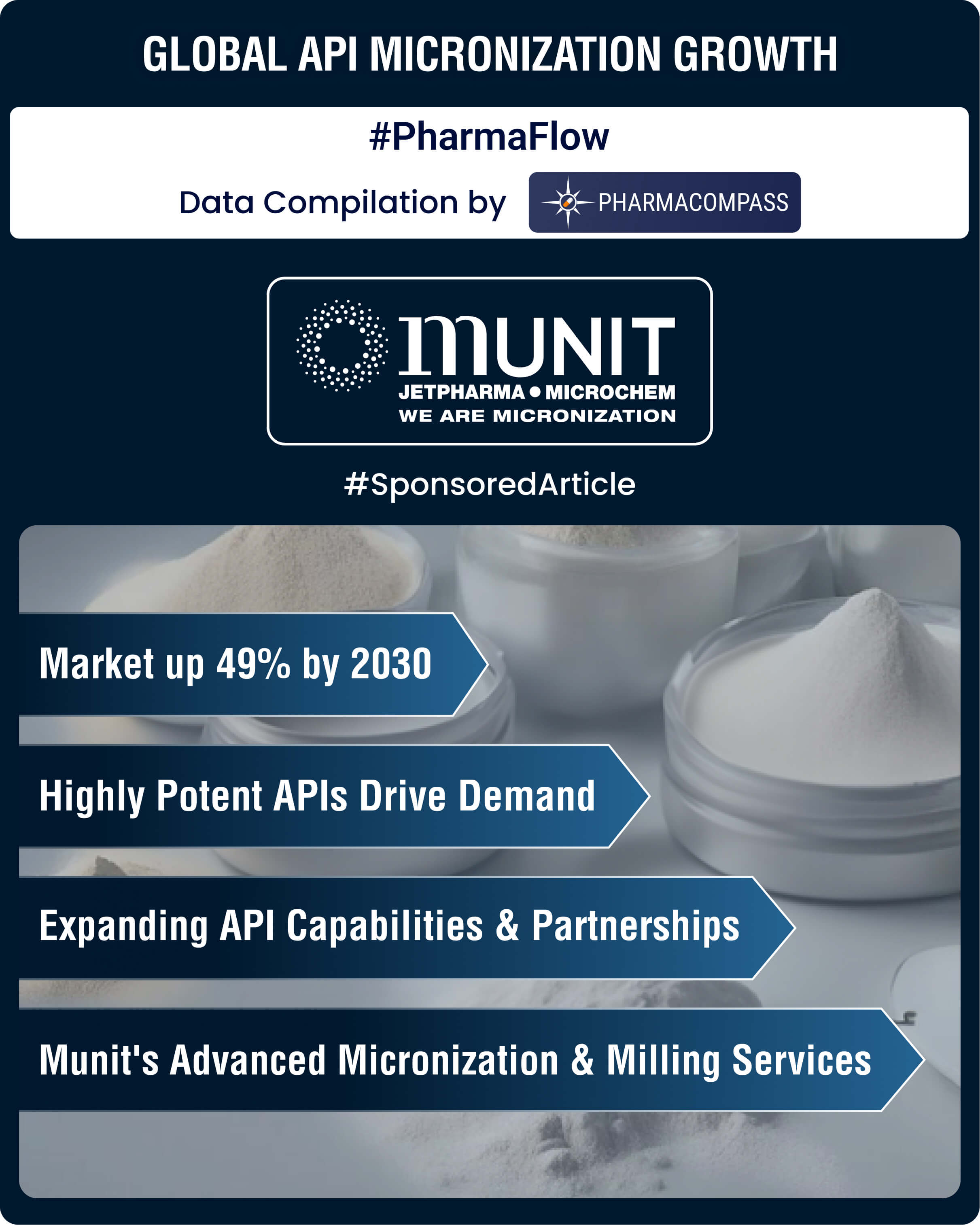 Global API micronization market set to surge 49% by 2030, led by specialized industry pioneers
