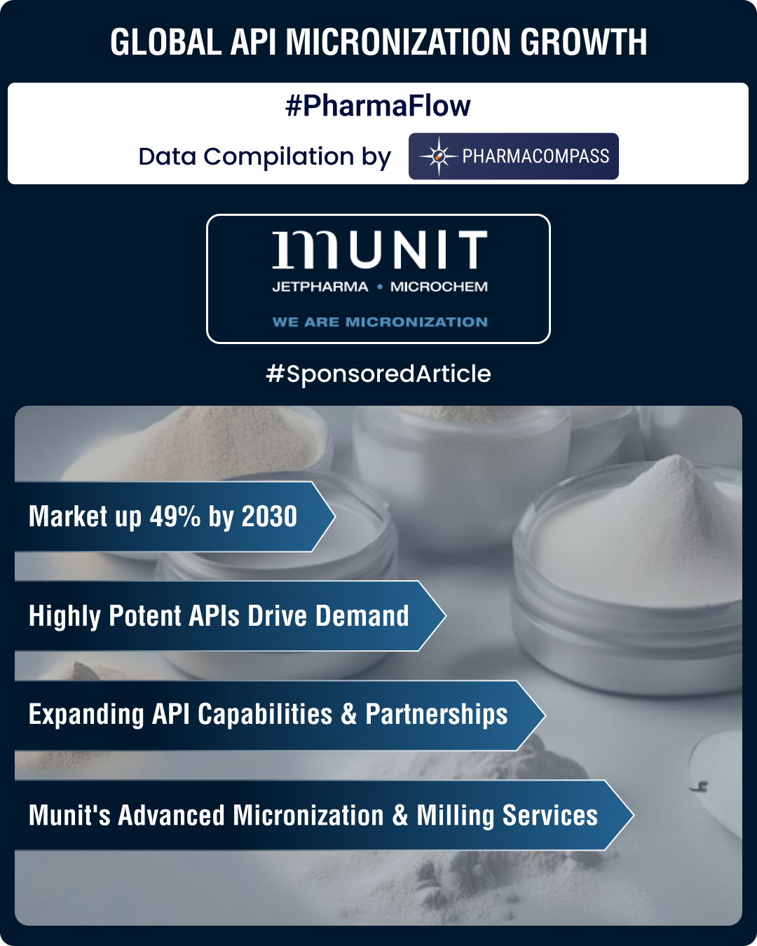 Global API micronization market set to surge 49% by 2030, led by specialized industry pioneers