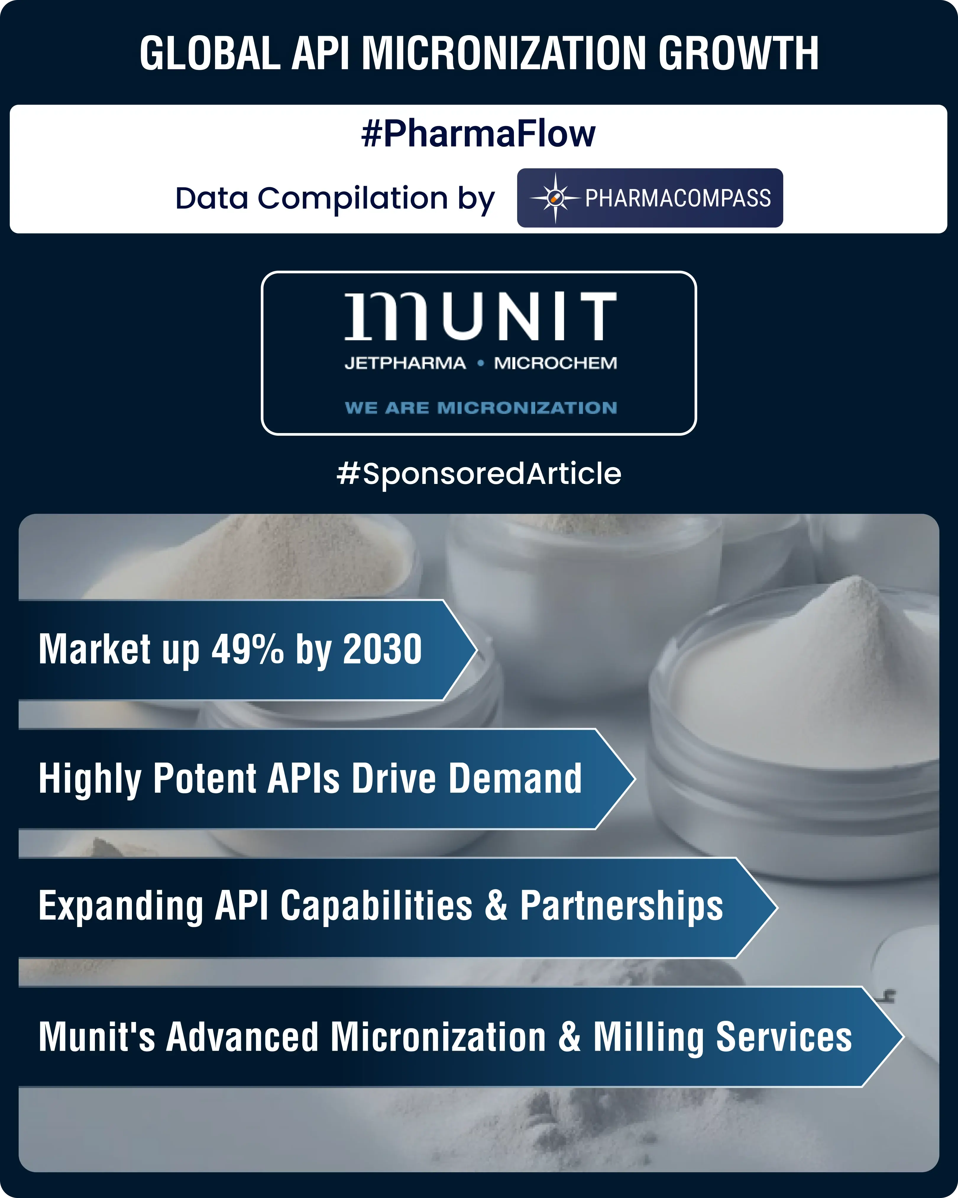 Global API micronization market set to surge 49% by 2030, led by specialized industry pioneers