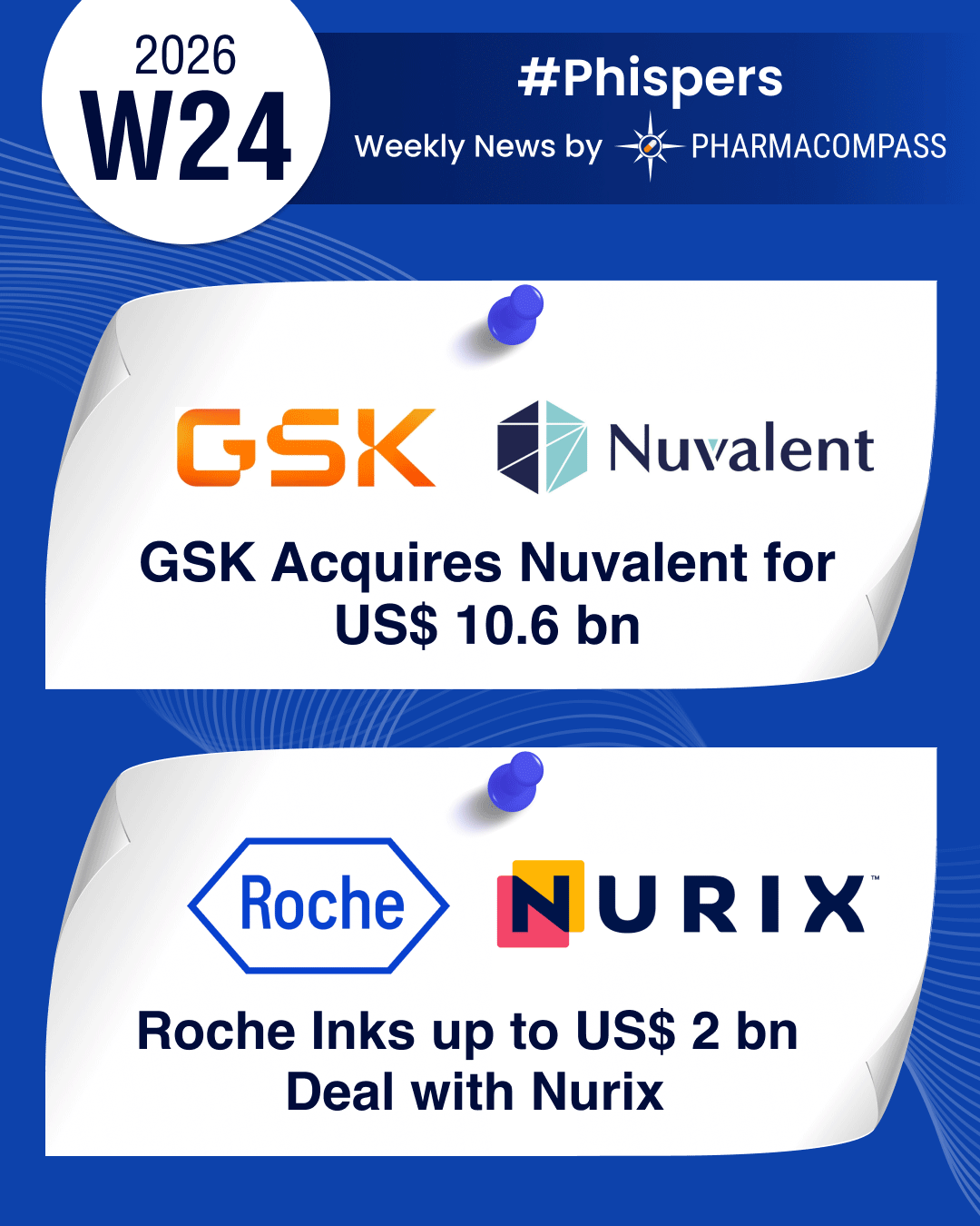 GSK acquires Nuvalent for US$ 10.6 bn to expand its oncology portfolio; Roche inks up to US$ 2.3 bn deal with Nurix