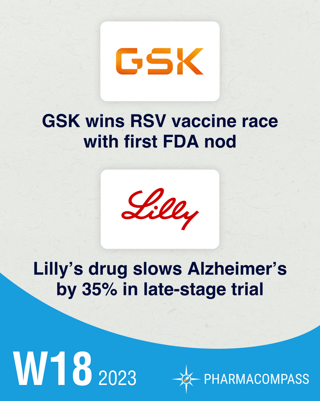 GSK wins RSV vaccine race with first FDA nod; Lilly’s drug slows Alzheimer’s by 35% in late-stage trial
