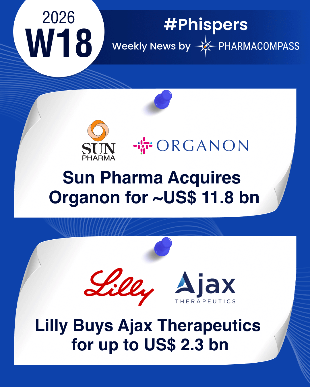 India&rsquo;s Sun Pharma acquires Organon for about US$ 11.75 bn; Lilly to buy Ajax Therapeutics for up to US$ 2.3 bn