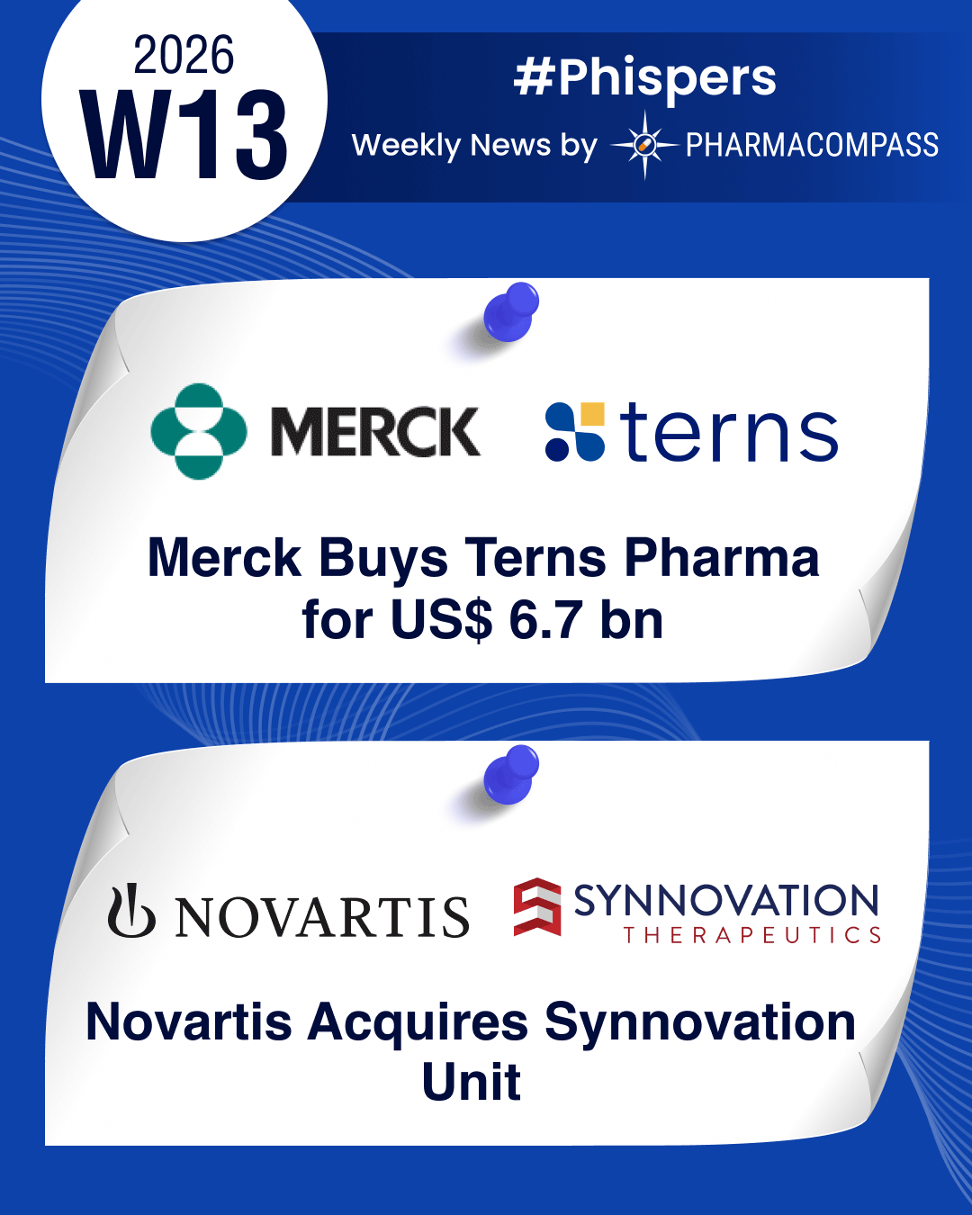 Merck buys Terns Pharma for US$ 6.7 bn to boost cancer portfolio; Novartis acquires Synnovation unit for up to US$ 3bn