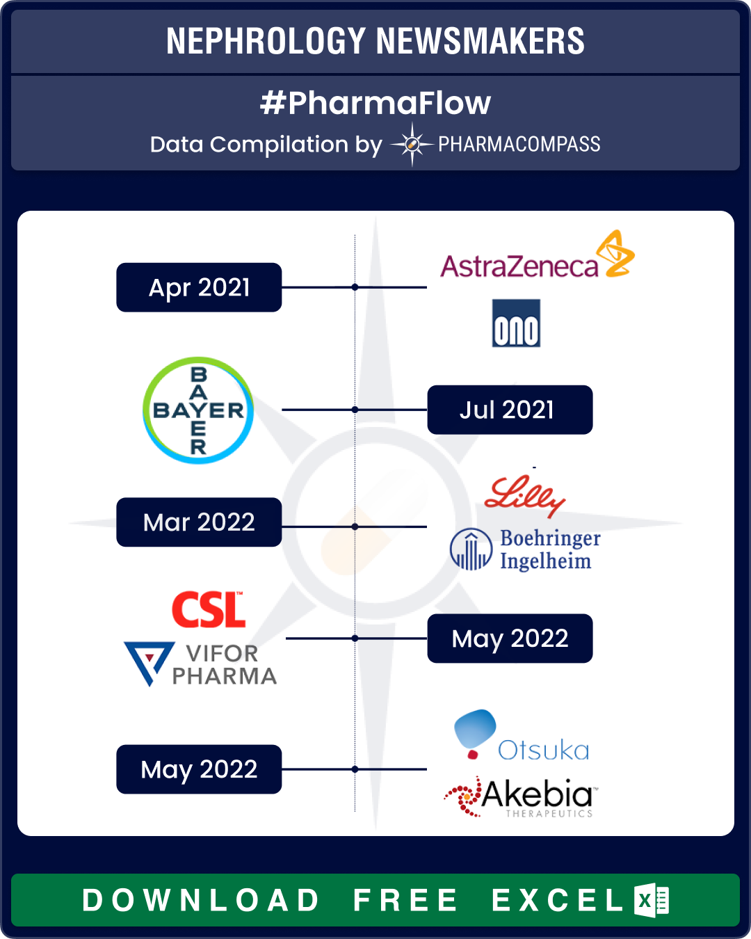 Nephrology Newsmakers: FDA approves Bayer’s Kerendia, Astra’s Farxiga; CSL-Vifor deal faces regulatory snag