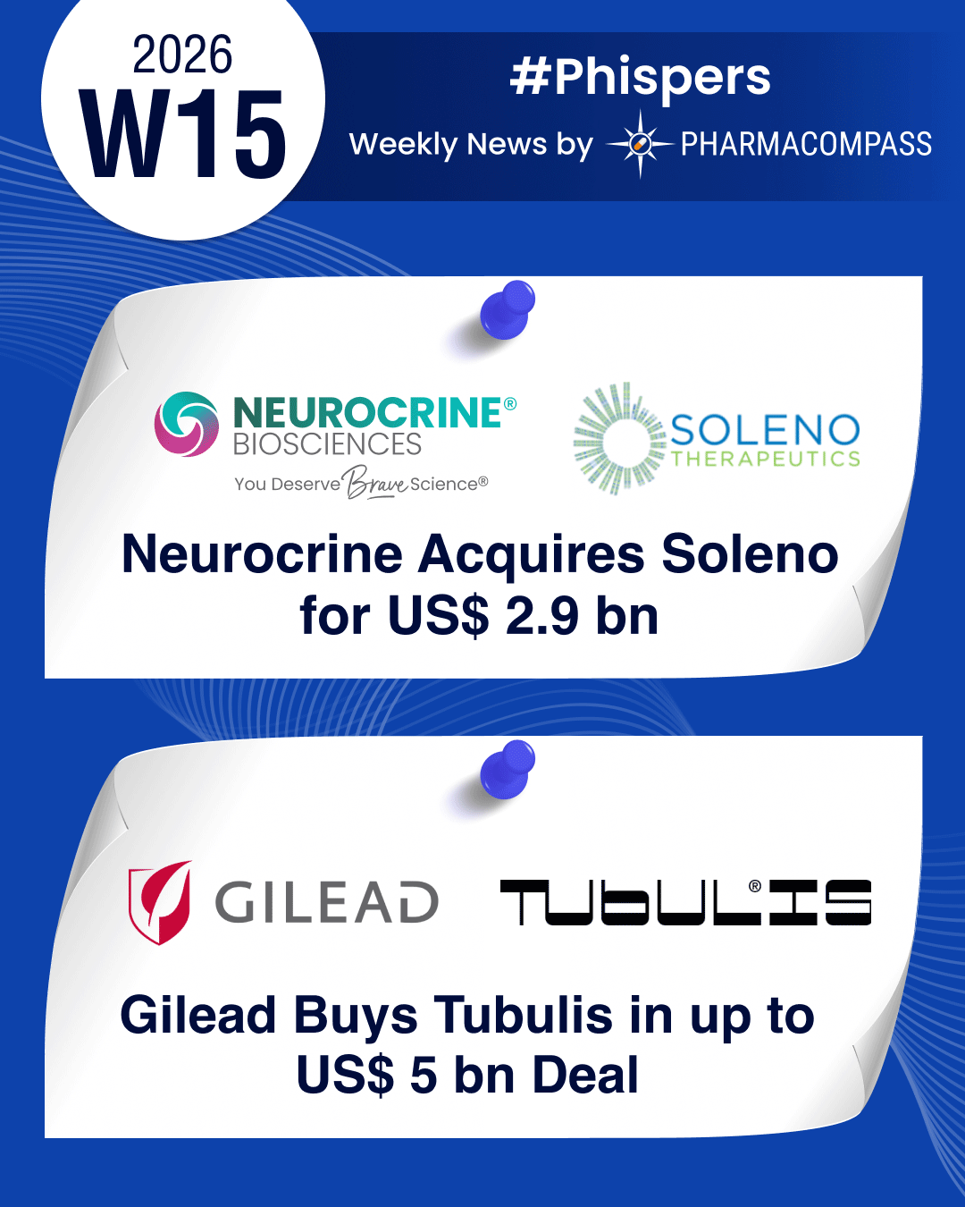 Neurocrine buys Soleno for US$ 2.9 bn; Novo says Wegovy pill outperforms Lilly&rsquo;s Foundayo in cross-trial comparison